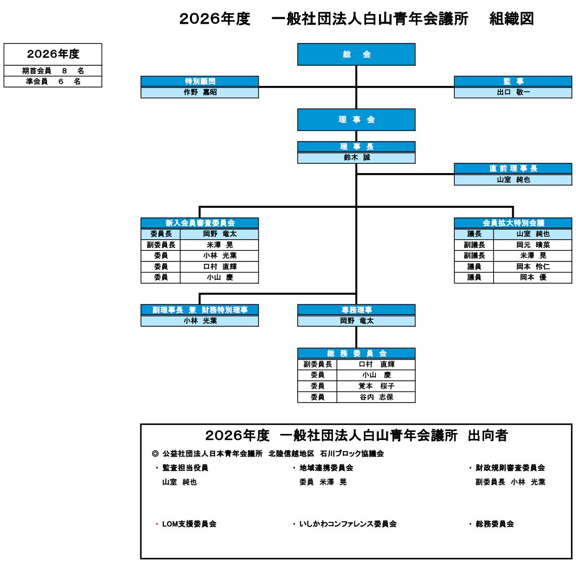 2026組織図